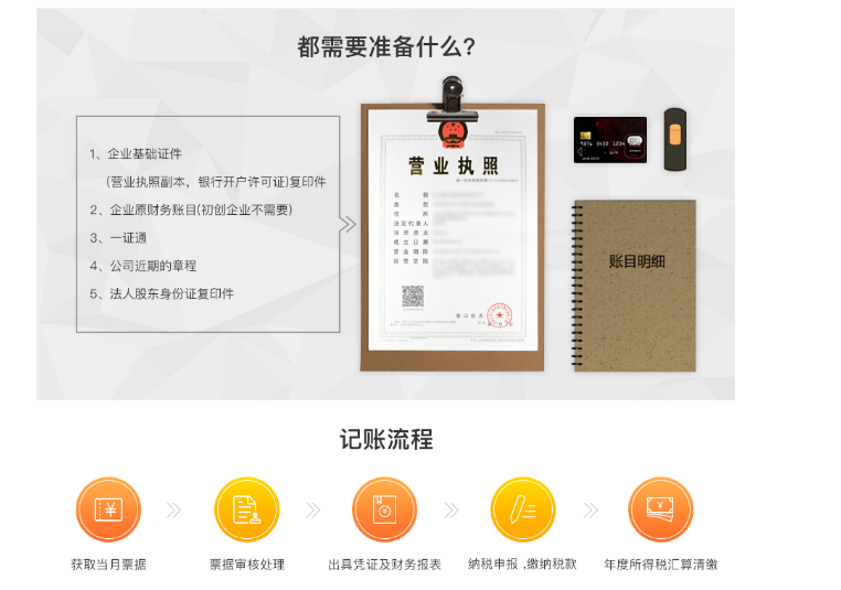 记账流程
